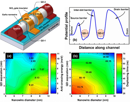 Graphical abstract