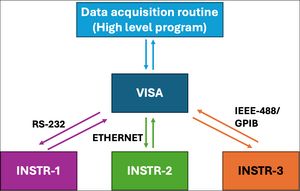 Schematic of VISA framework